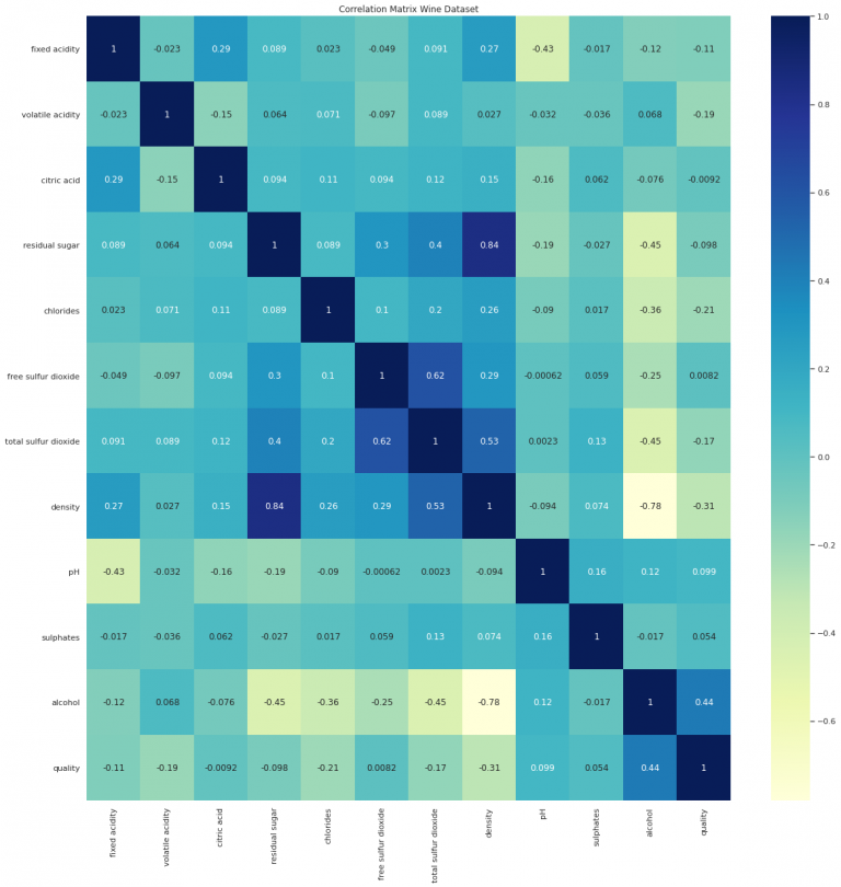 Understanding correlations and correlation matrix muthukrishnan
